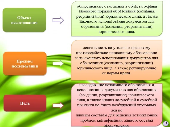 Объект исследования общественные отношения в области охраны законного порядка образования (создания,