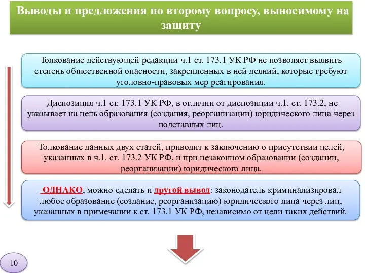 Выводы и предложения по второму вопросу, выносимому на защиту 10 Толкование