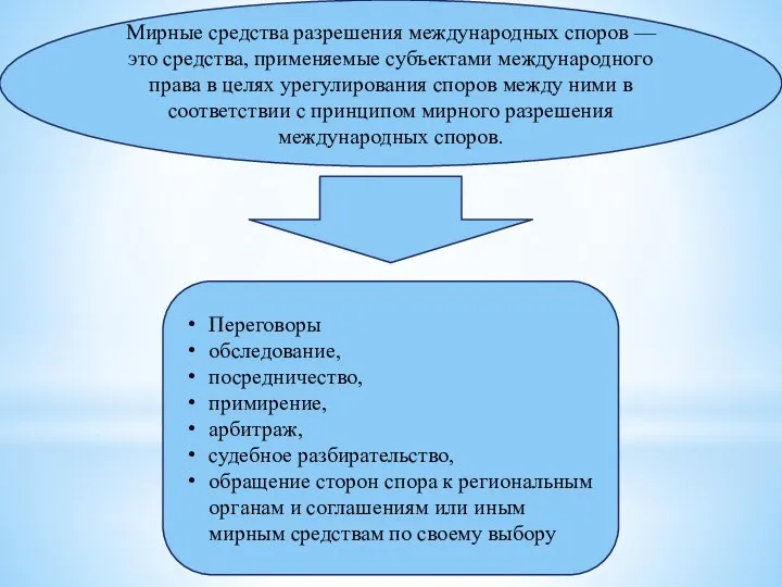 Мирные средства разрешения международных споров — это средства, применяемые субъектами международного