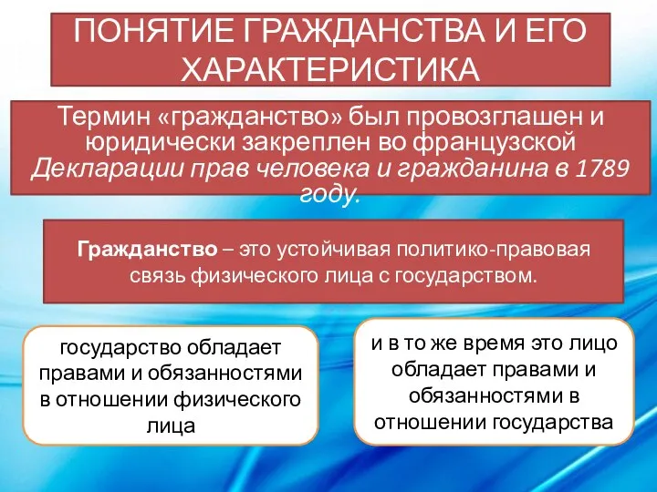 ПОНЯТИЕ ГРАЖДАНСТВА И ЕГО ХАРАКТЕРИСТИКА Термин «гражданство» был провозглашен и юридически