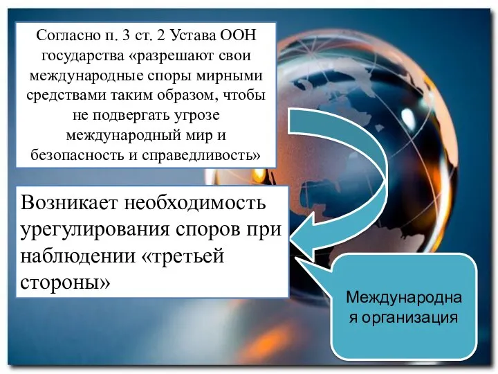 Согласно п. 3 ст. 2 Устава ООН государства «разрешают свои международные