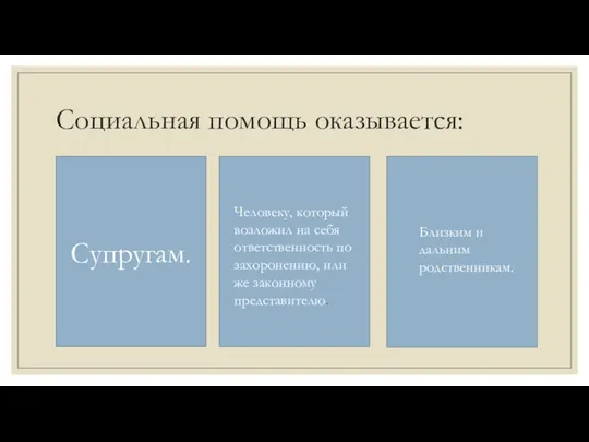 Социальная помощь оказывается: Супругам. Человеку, который возложил на себя ответственность по