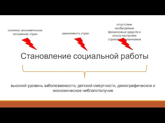 Становление социальной работы сложное экономическое положение стран зависимость стран отсутствие необходимых