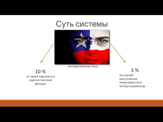 Суть системы 10 % от своей зарплаты в один из частных