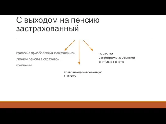 С выходом на пенсию застрахованный право на приобретения пожизненной личной пенсии