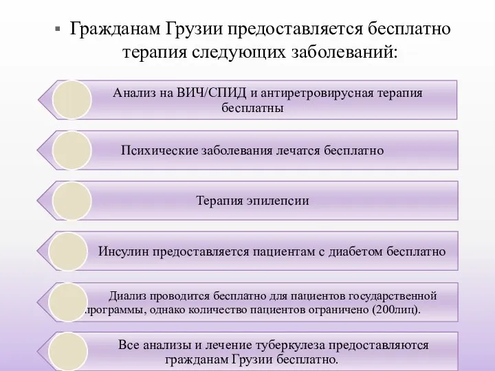 Гражданам Грузии предоставляется бесплатно терапия следующих заболеваний: