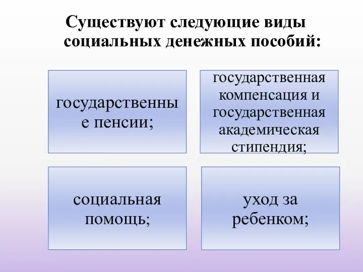 Существуют следующие виды социальных денежных пособий: