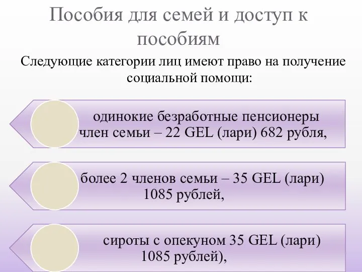 Пособия для семей и доступ к пособиям Следующие категории лиц имеют право на получение социальной помощи: