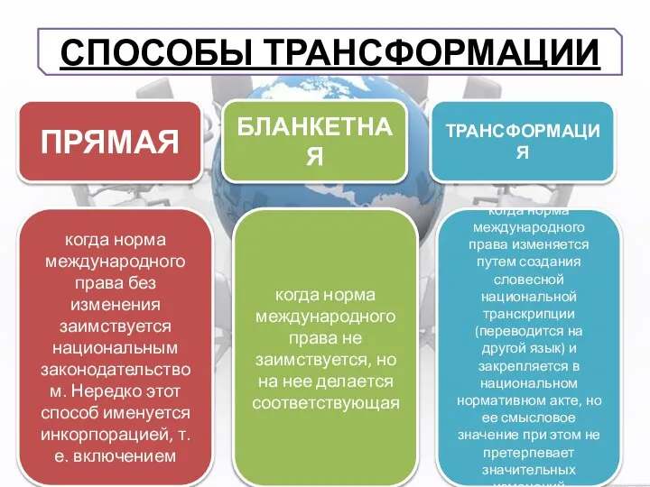 СПОСОБЫ ТРАНСФОРМАЦИИ ПРЯМАЯ БЛАНКЕТНАЯ ТРАНСФОРМАЦИЯ когда норма международного права без изменения