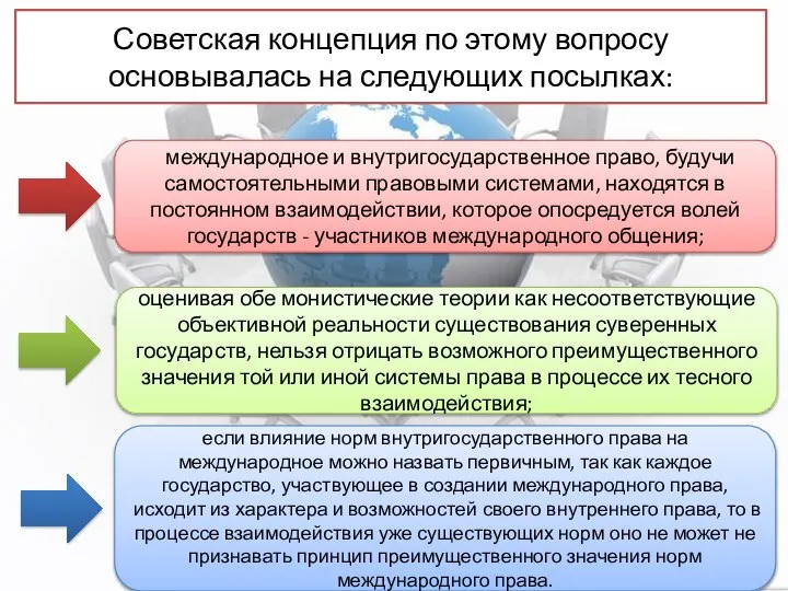 Советская концепция по этому вопросу основывалась на следующих посылках: международное и