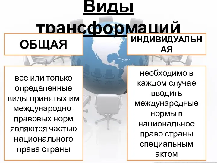 Виды трансформаций ОБЩАЯ ИНДИВИДУАЛЬНАЯ все или только определенные виды принятых им