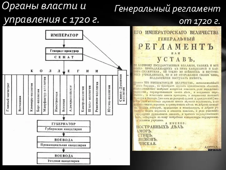 Органы власти и управления с 1720 г. Генеральный регламент от 1720 г.