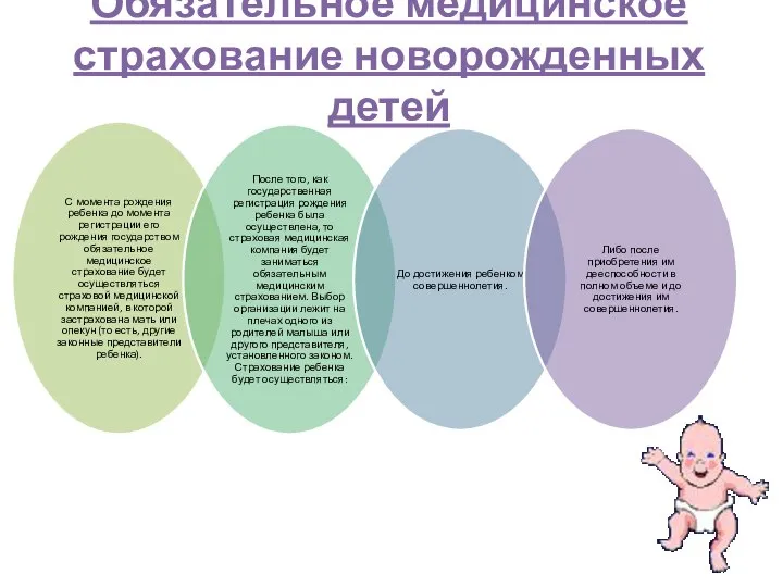 Обязательное медицинское страхование новорожденных детей