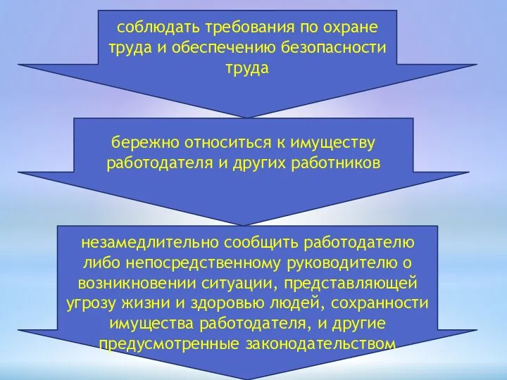 соблюдать требования по охране труда и обеспечению безопасности труда бережно относиться