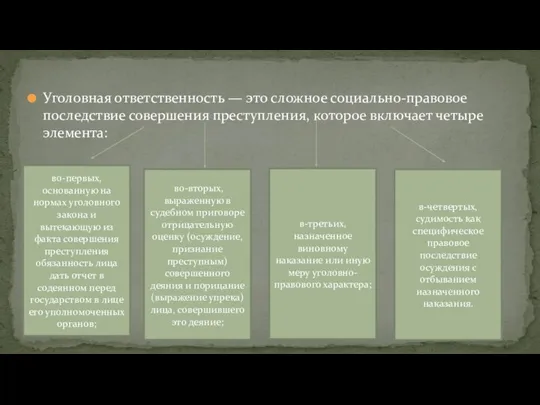 Уголовная ответственность — это сложное социально-правовое последствие совершения преступления, которое включает