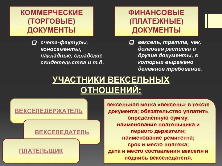 коммерческие (торговые) документы финансовые (платежные) документы вексель, тратта, чек, долговая расписка