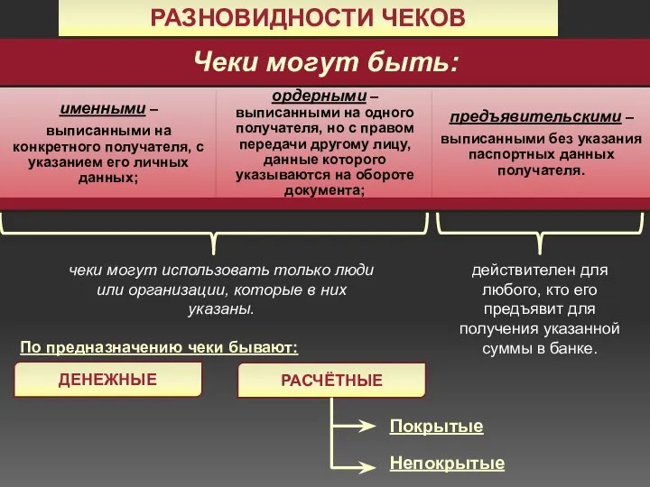 Разновидности чеков чеки могут использовать только люди или организации, которые в