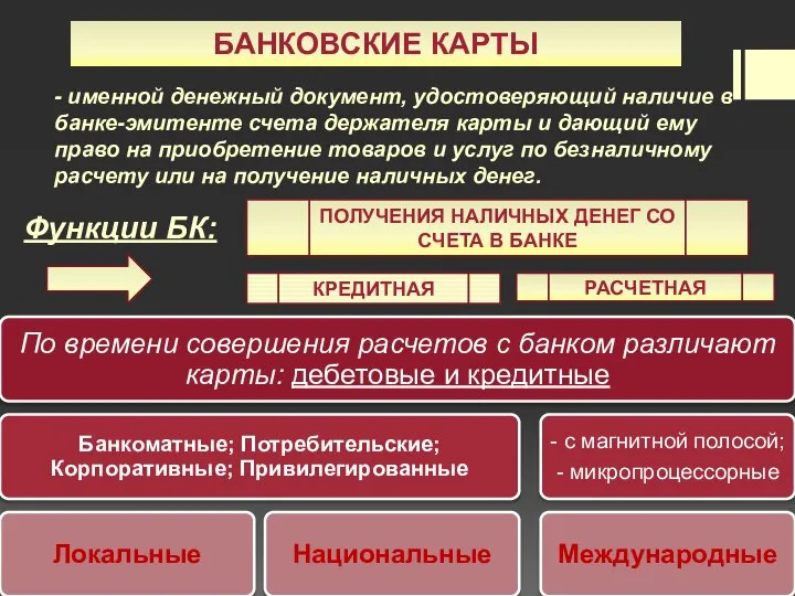 БАНКОВСКИЕ КАРТЫ - именной денежный документ, удостоверяющий наличие в банке-эмитенте счета