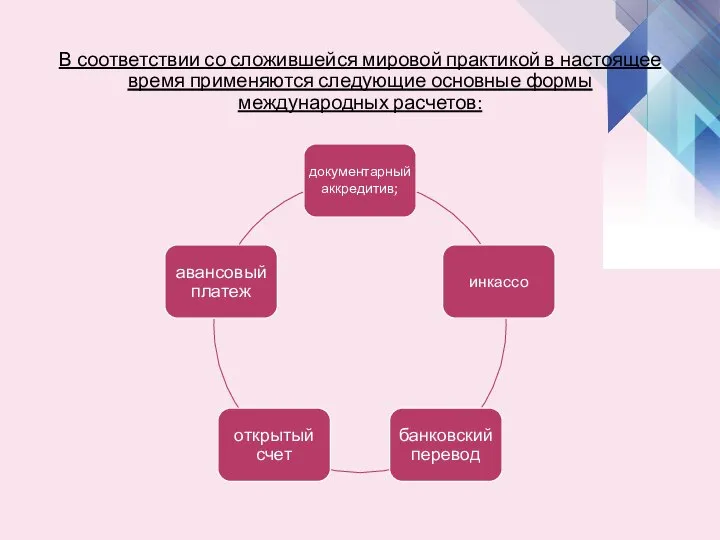 В соответствии со сложившейся мировой практикой в настоящее время применяются следующие основные формы международных расчетов: