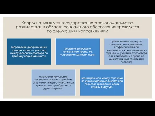 Координация внутригосударственного законодательства разных стран в области социального обеспечения проводится по следующим направлениям: