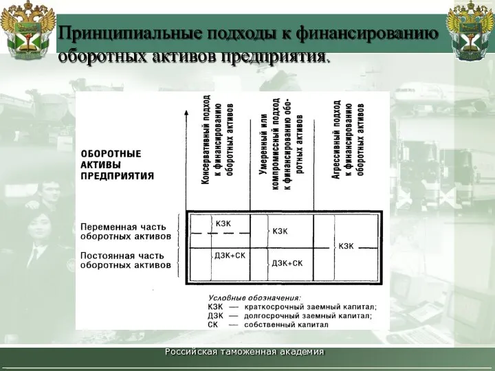 Российская таможенная академия Принципиальные подходы к финансированию оборотных активов предприятия.