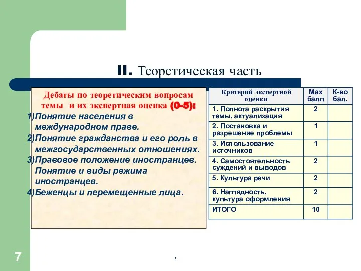 * Дебаты по теоретическим вопросам темы и их экспертная оценка (0-5):