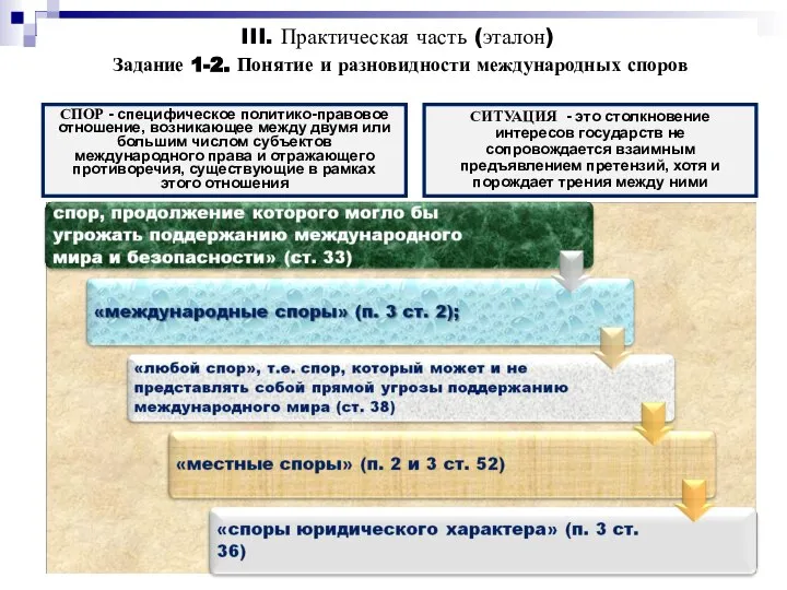 * Задание 1-2. Понятие и разновидности международных споров III. Практическая часть