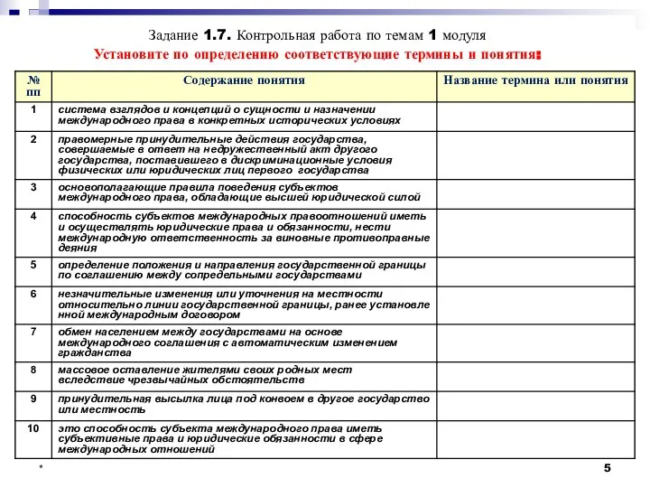 * Задание 1.7. Контрольная работа по темам 1 модуля Установите по определению соответствующие термины и понятия: