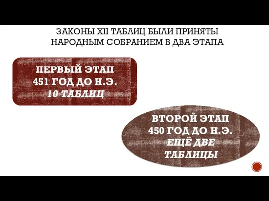 ПЕРВЫЙ ЭТАП 451 ГОД ДО Н.Э. 10 ТАБЛИЦ ВТОРОЙ ЭТАП 450