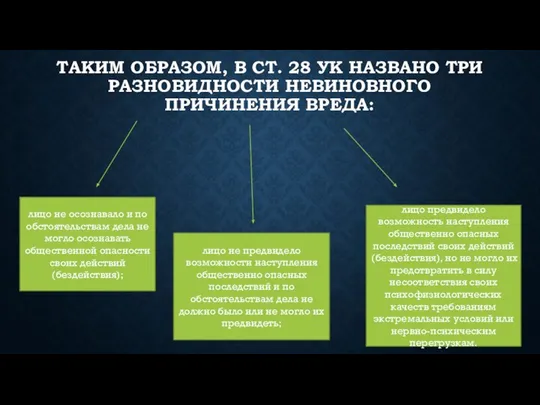 Таким образом, в ст. 28 УК названо три разновидности невиновного причинения