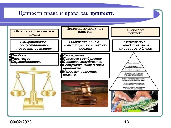 09/02/2023 Личностные ценности Ценности права и право как ценность Общественные ценности