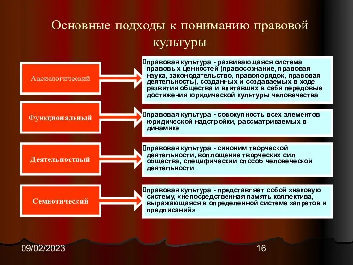 09/02/2023 Основные подходы к пониманию правовой культуры Аксиологический правовая культура -