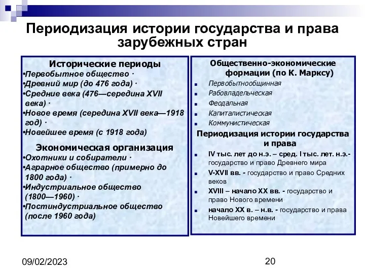 09/02/2023 Периодизация истории государства и права зарубежных стран Общественно-экономические формации (по