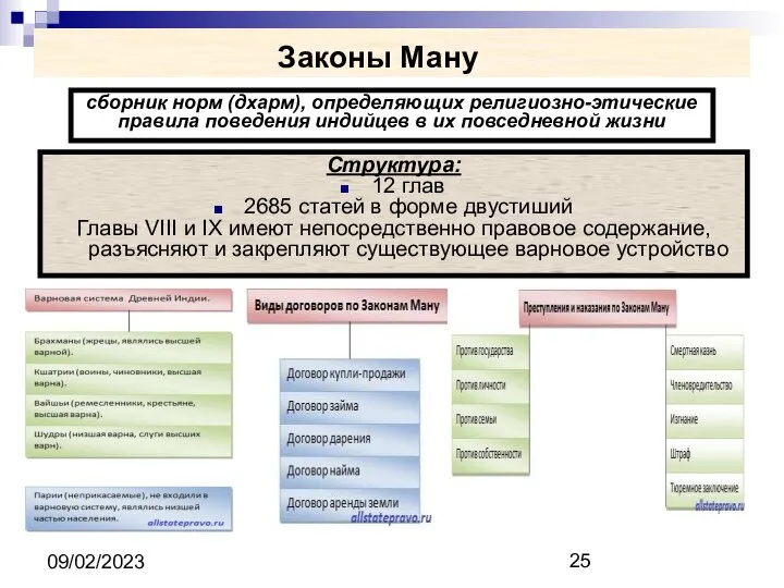 09/02/2023 Законы Ману Структура: 12 глав 2685 статей в форме двустиший