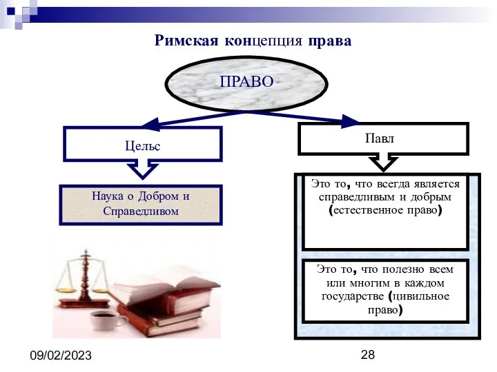 09/02/2023 ПРАВО Цельс Наука о Добром и Справедливом Павл Это то,