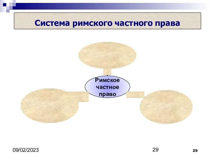 09/02/2023 Система римского частного права jus civile jus gentium jus praetorium