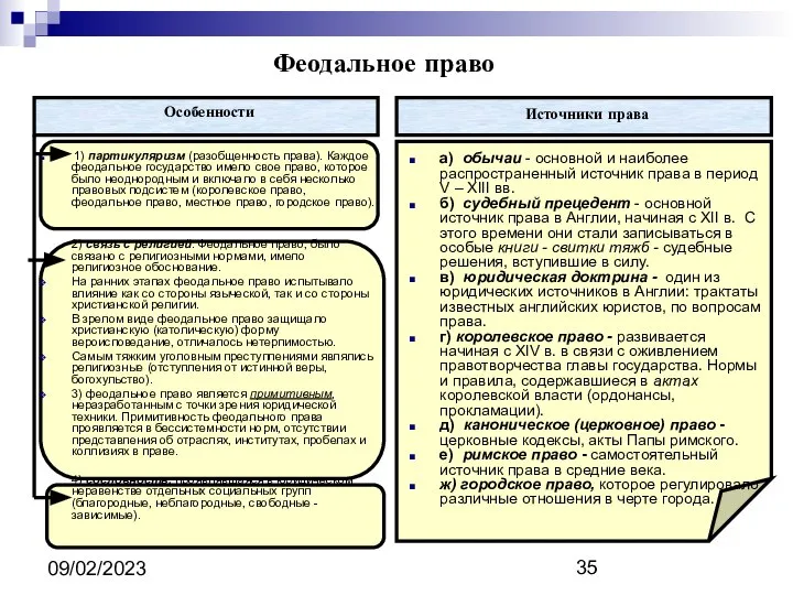 09/02/2023 Феодальное право Особенности 1) партикуляризм (разобщенность права). Каждое феодальное государство