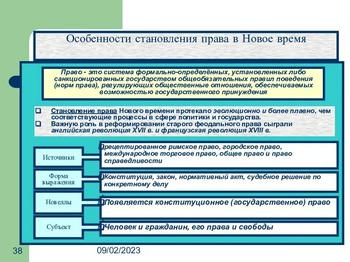 09/02/2023 Особенности становления права в Новое время Право - это система