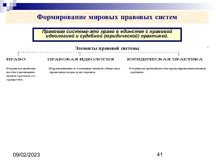 09/02/2023 Формирование мировых правовых систем Правовая система-это право в единстве с