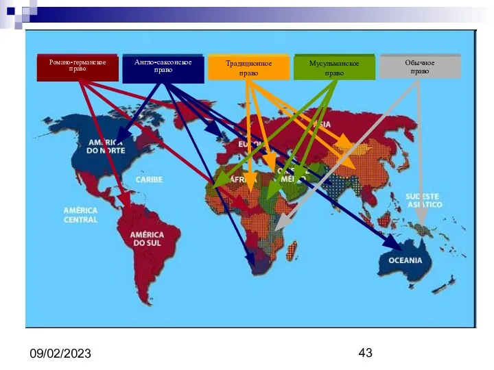 09/02/2023 Романо-германское право Англо-саксонское право Традиционное право Мусульманское право Обычное право