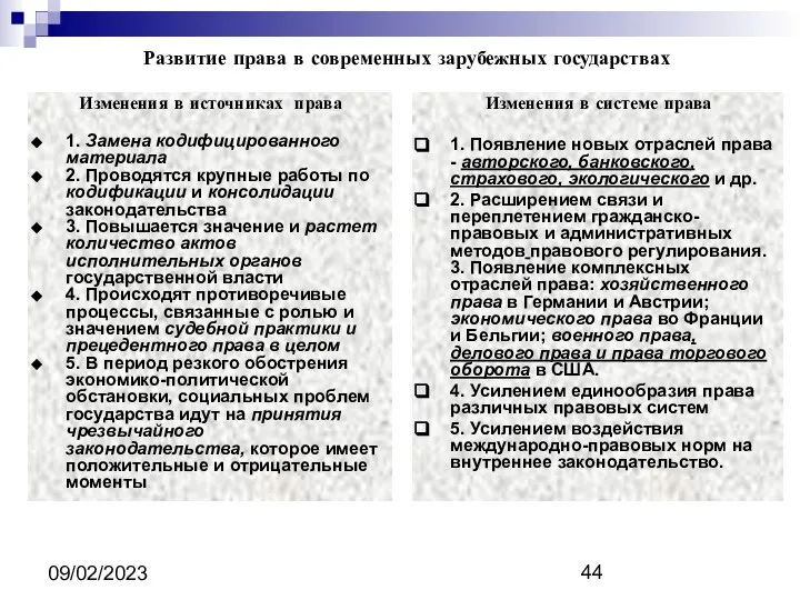 09/02/2023 Развитие права в современных зарубежных государствах Изменения в источниках права