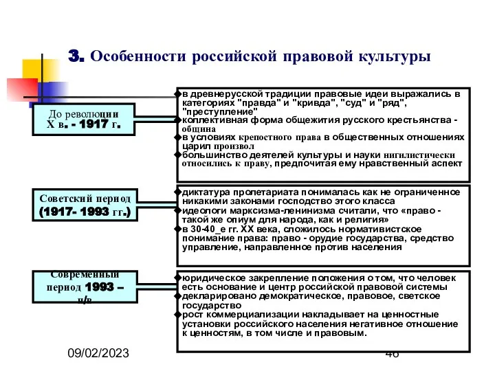 09/02/2023 3. Особенности российской правовой культуры До революции Х в. -