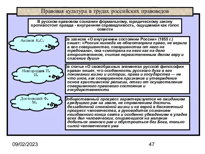 09/02/2023 Правовая культура в трудах российских правоведов Аксаков К.С. в записке