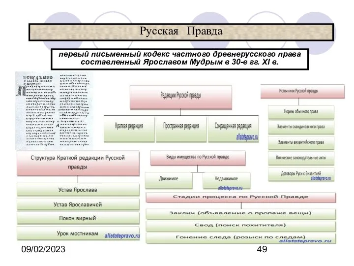 09/02/2023 Русская Правда первый письменный кодекс частного древнерусского права составленный Ярославом