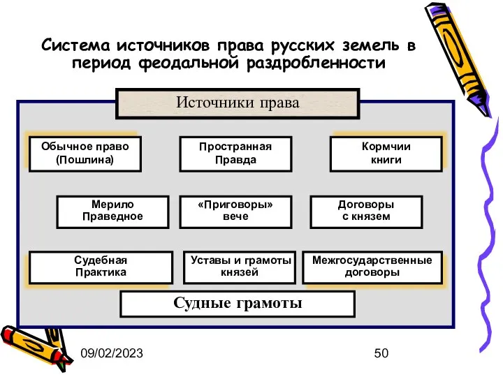 09/02/2023 Судные грамоты Система источников права русских земель в период феодальной