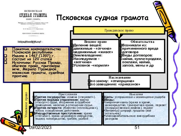 09/02/2023 Псковская судная грамота Памятник законодательства Псковской республики Издана в 1467