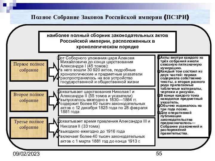 09/02/2023 Полное Собрание Законов Российской империи (ПСЗРИ) наиболее полный сборник законодательных