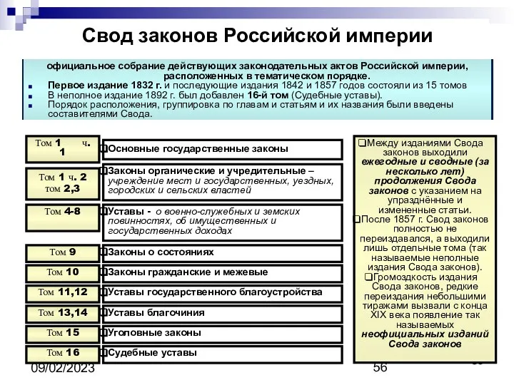 09/02/2023 Свод законов Российской империи Том 1 ч. 1 Основные государственные