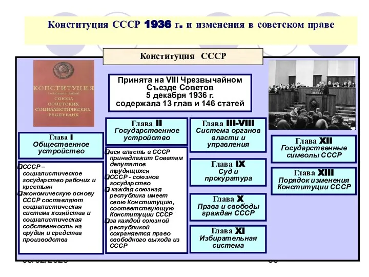 09/02/2023 * Конституция СССР 1936 г. и изменения в советском праве