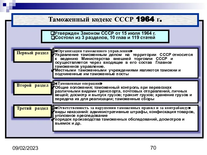 09/02/2023 Таможенный кодекс СССР 1964 г. Утвержден Законом СССР от 15